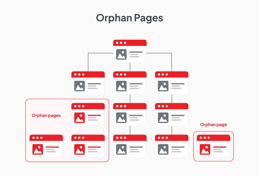 AI SEO Orphan Pages - Image 5