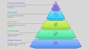 AI SEO Performance Monitoring