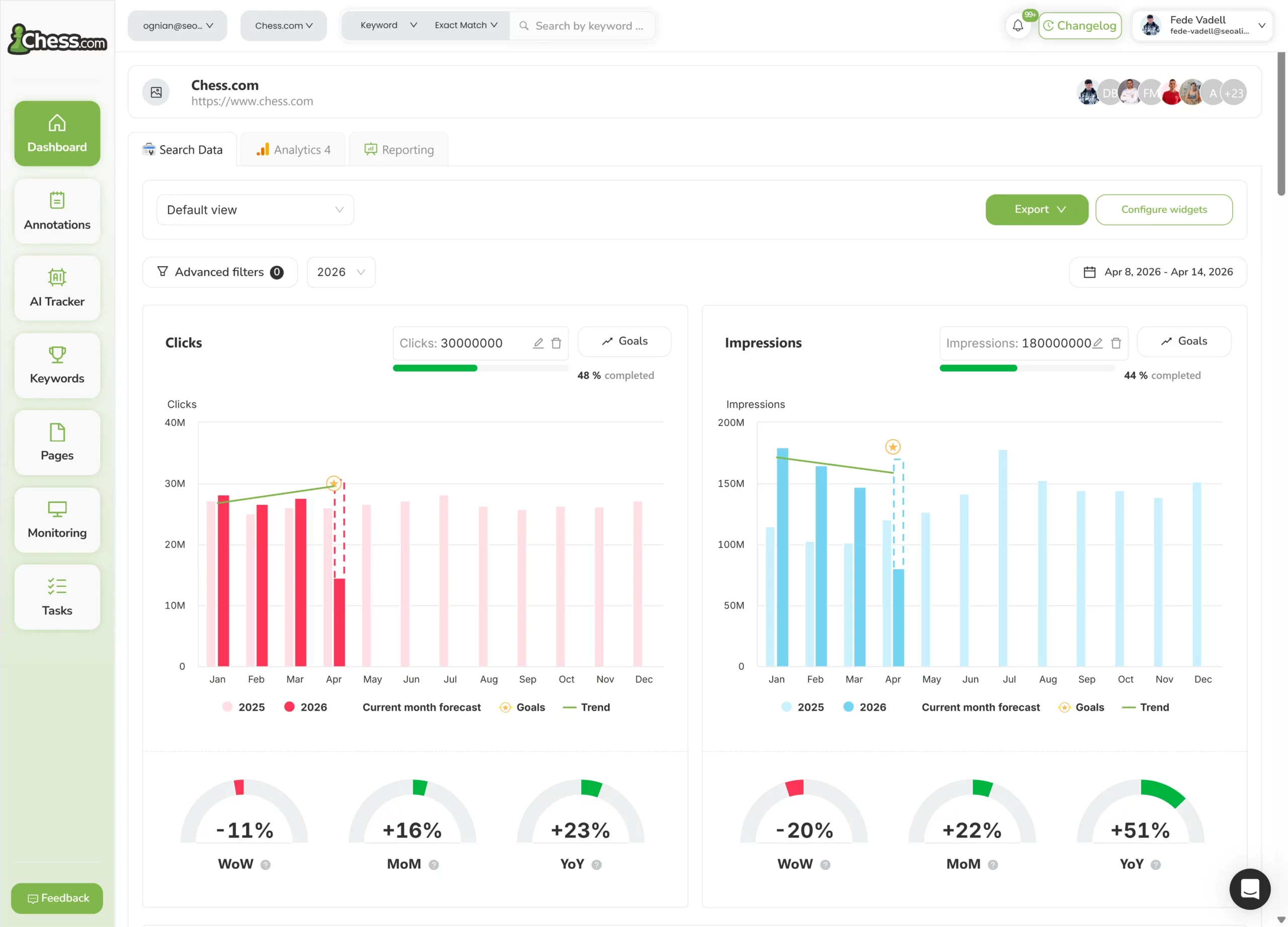 AI SEO Performance Monitoring - Image 4