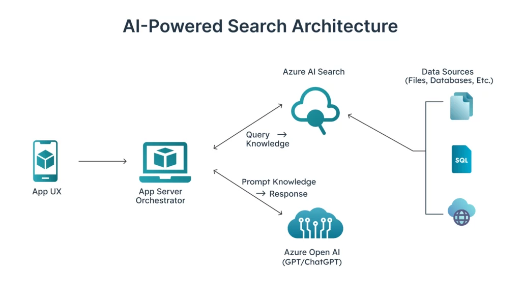 AI SEO Perplexity Spaces