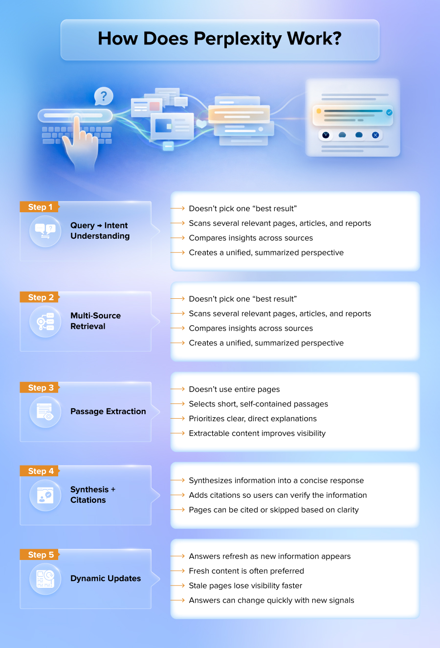 AI SEO Perplexity Spaces - Image 3