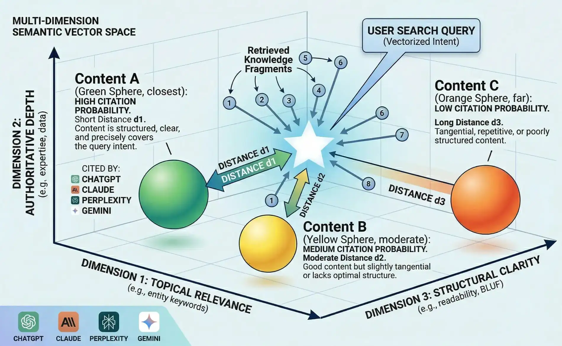 AI SEO Perplexity Spaces - Image 5