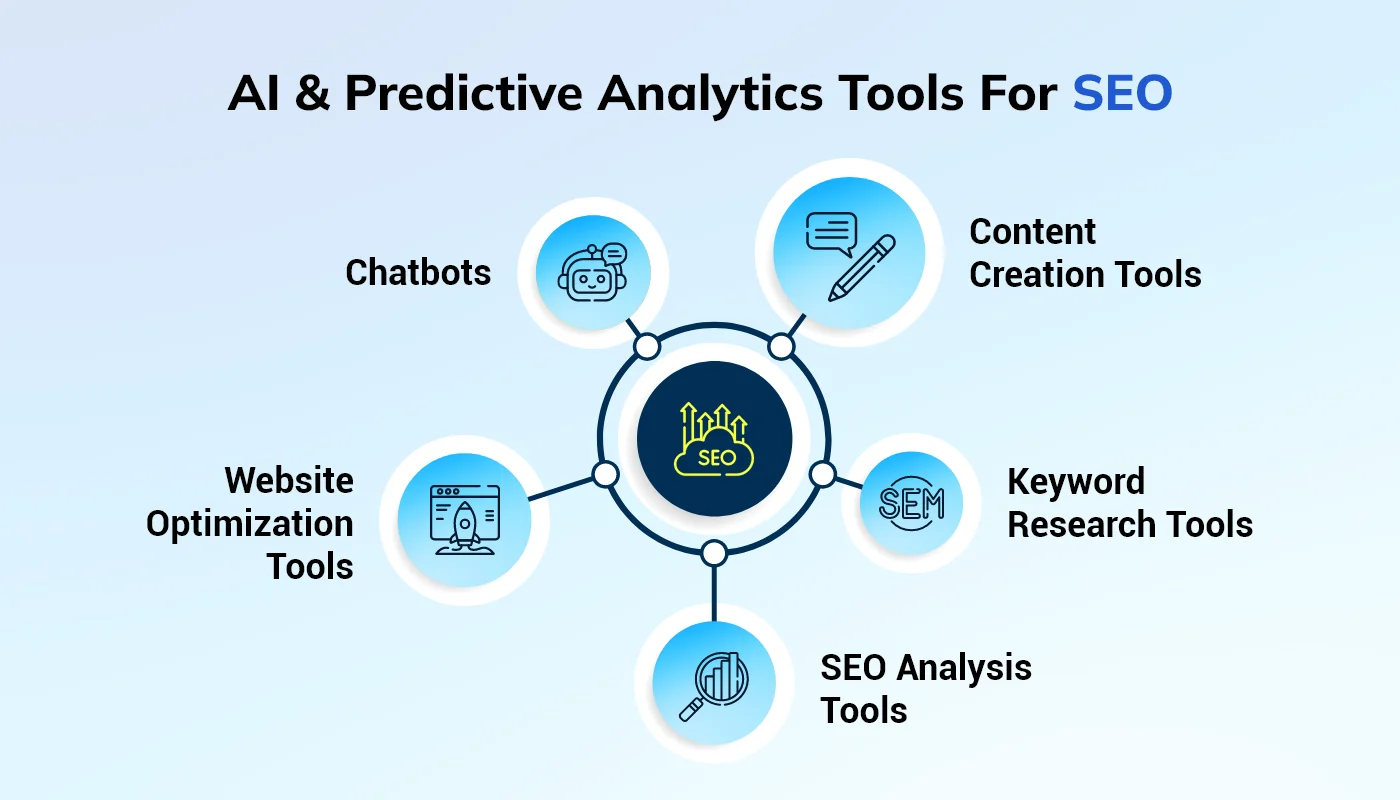 AI SEO Predictive Analytics - Image 2