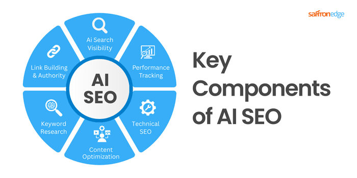 AI SEO Productivity - Image 3