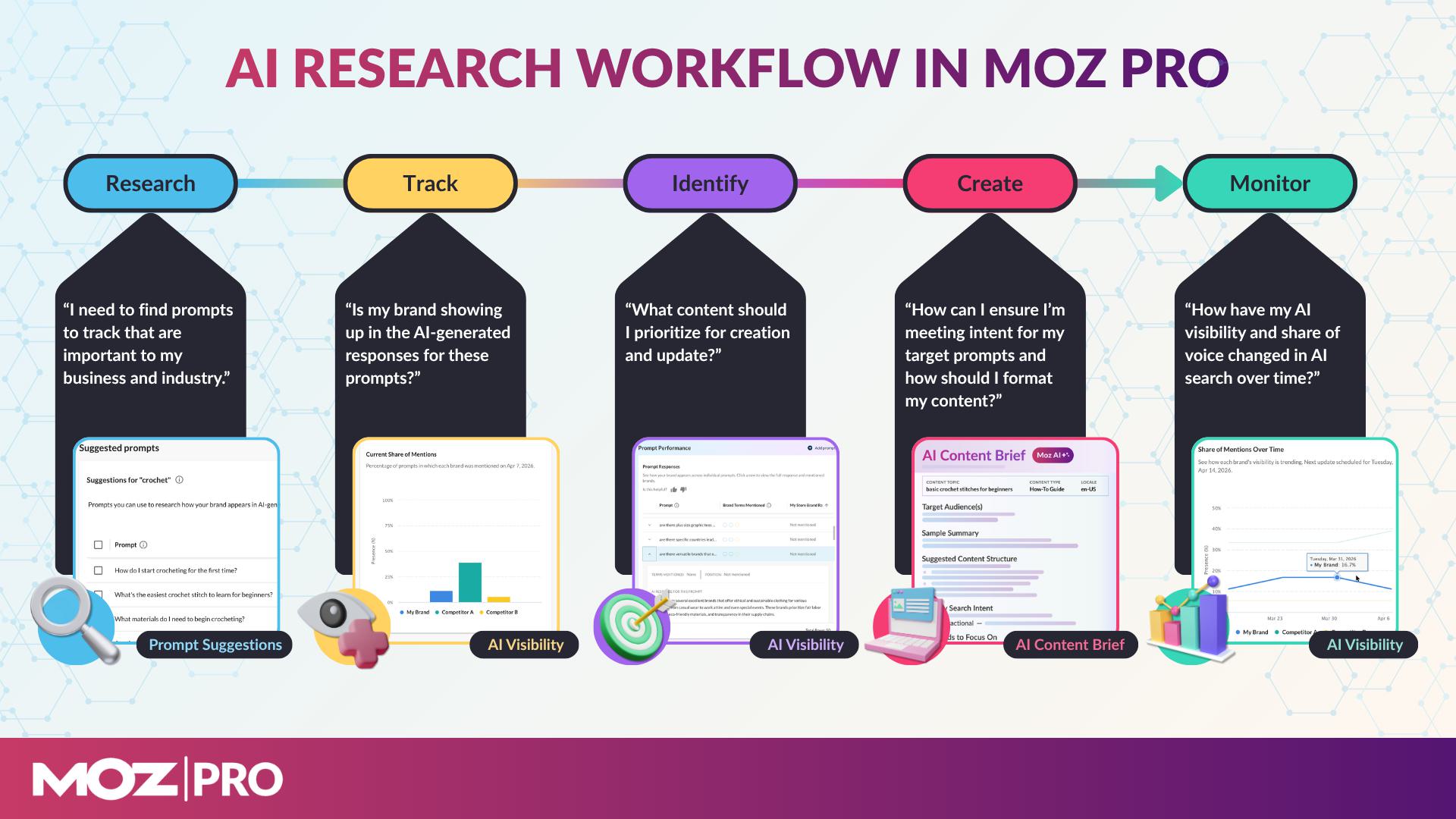 AI SEO Prompt Workflow - Image 4