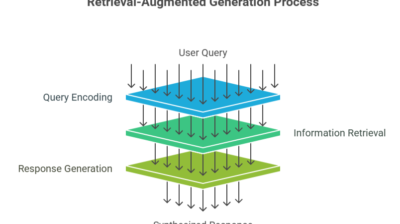 AI SEO RAG - Image 3