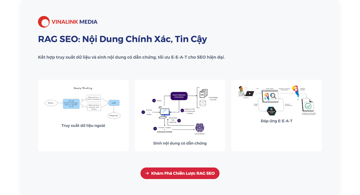 AI SEO RAG - Image 4