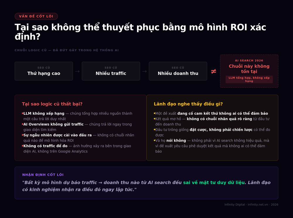 AI SEO ROI - Image 4