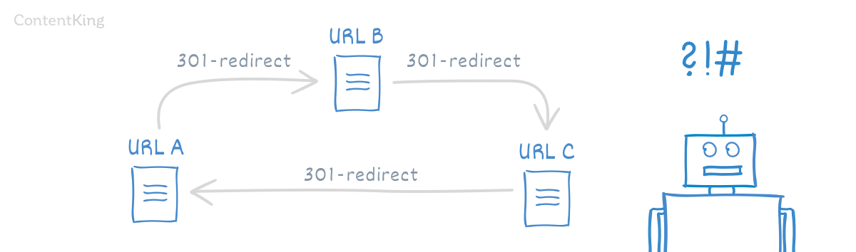 AI SEO Redirect Chains - Image 2