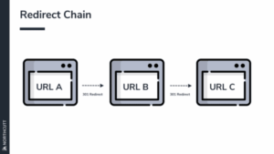 AI SEO Redirect Chains