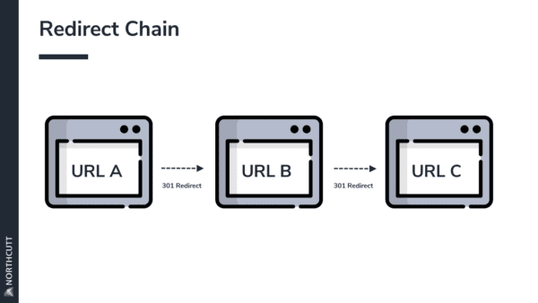 AI SEO Redirect Chains - Image 1