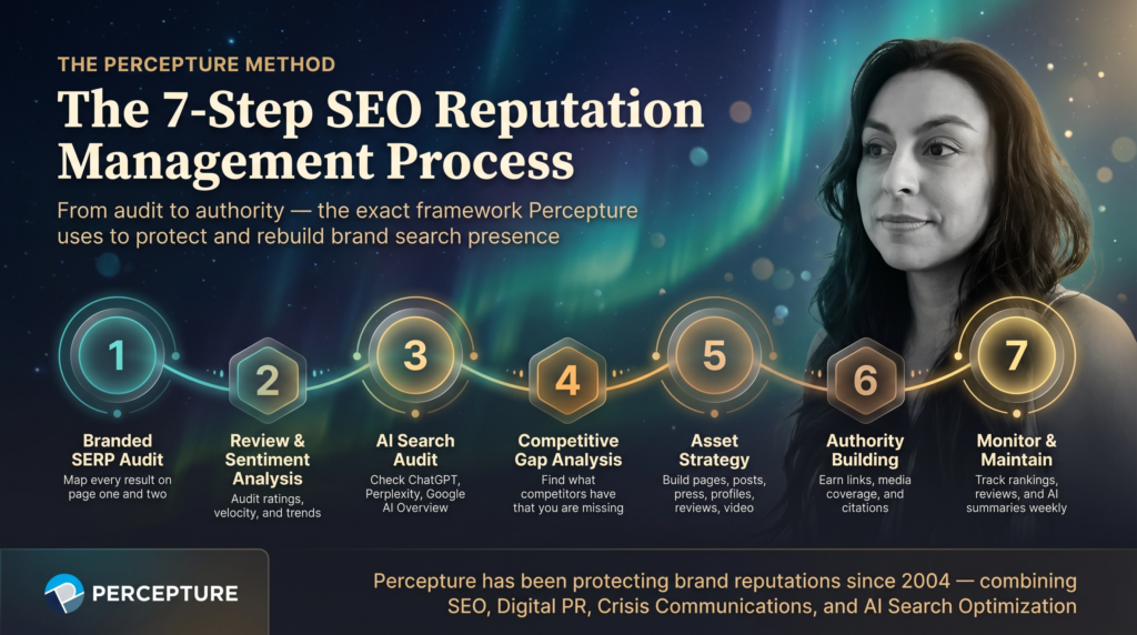 AI SEO Reputation Management - Image 2