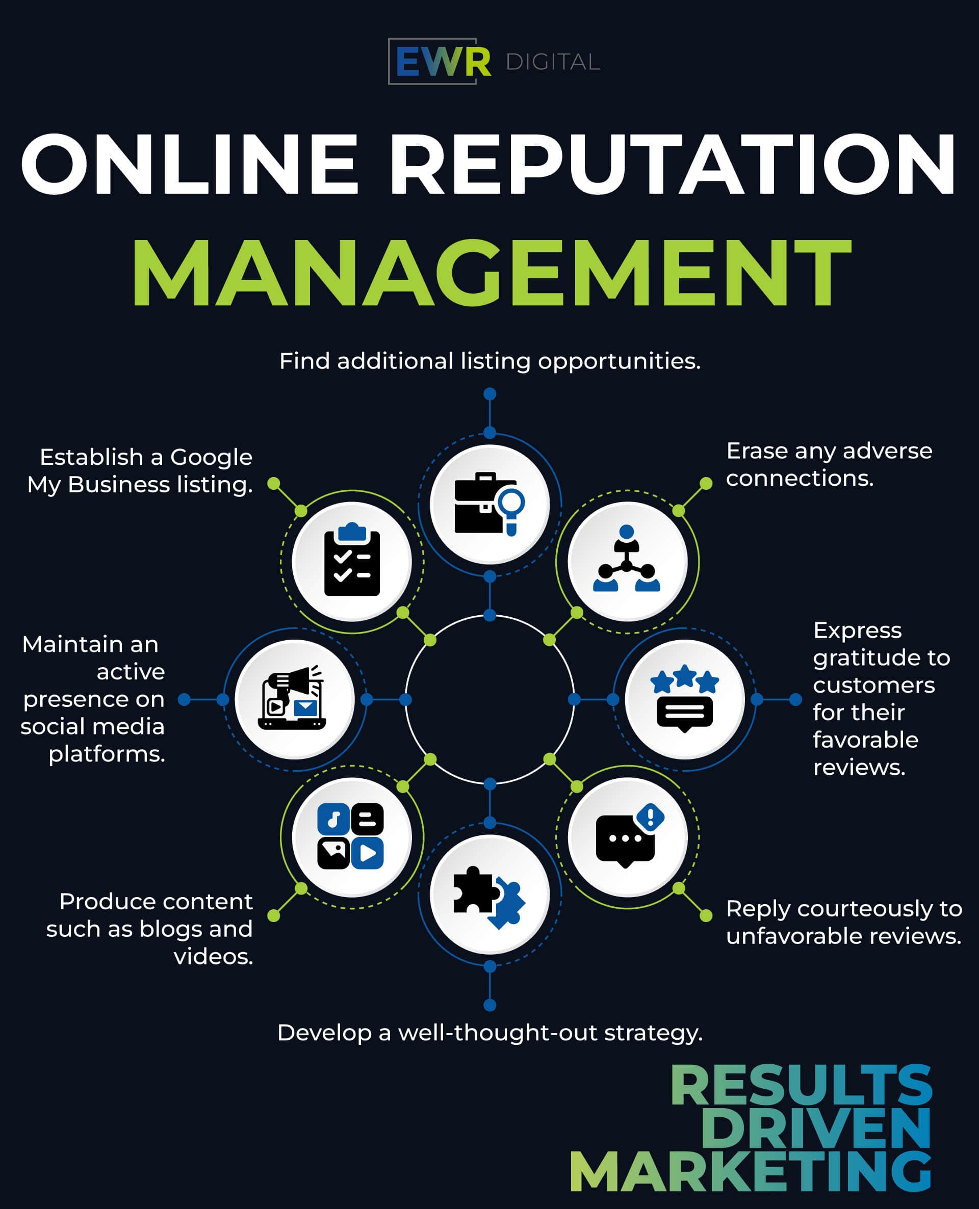 AI SEO Reputation Management - Image 4