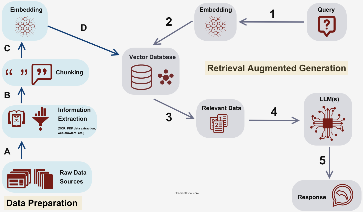 AI SEO Retrieval Augmented Generation - Image 2