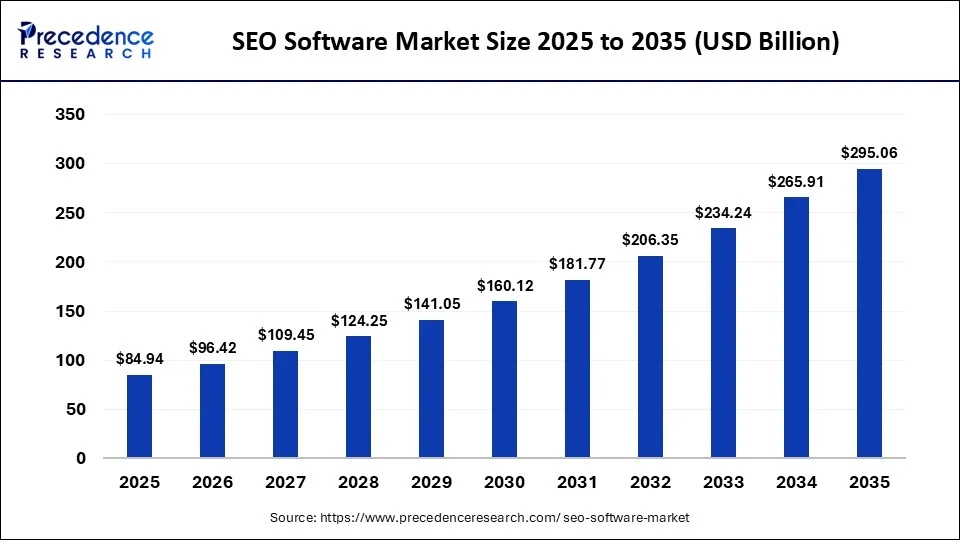 AI SEO Revenue Growth - Image 1