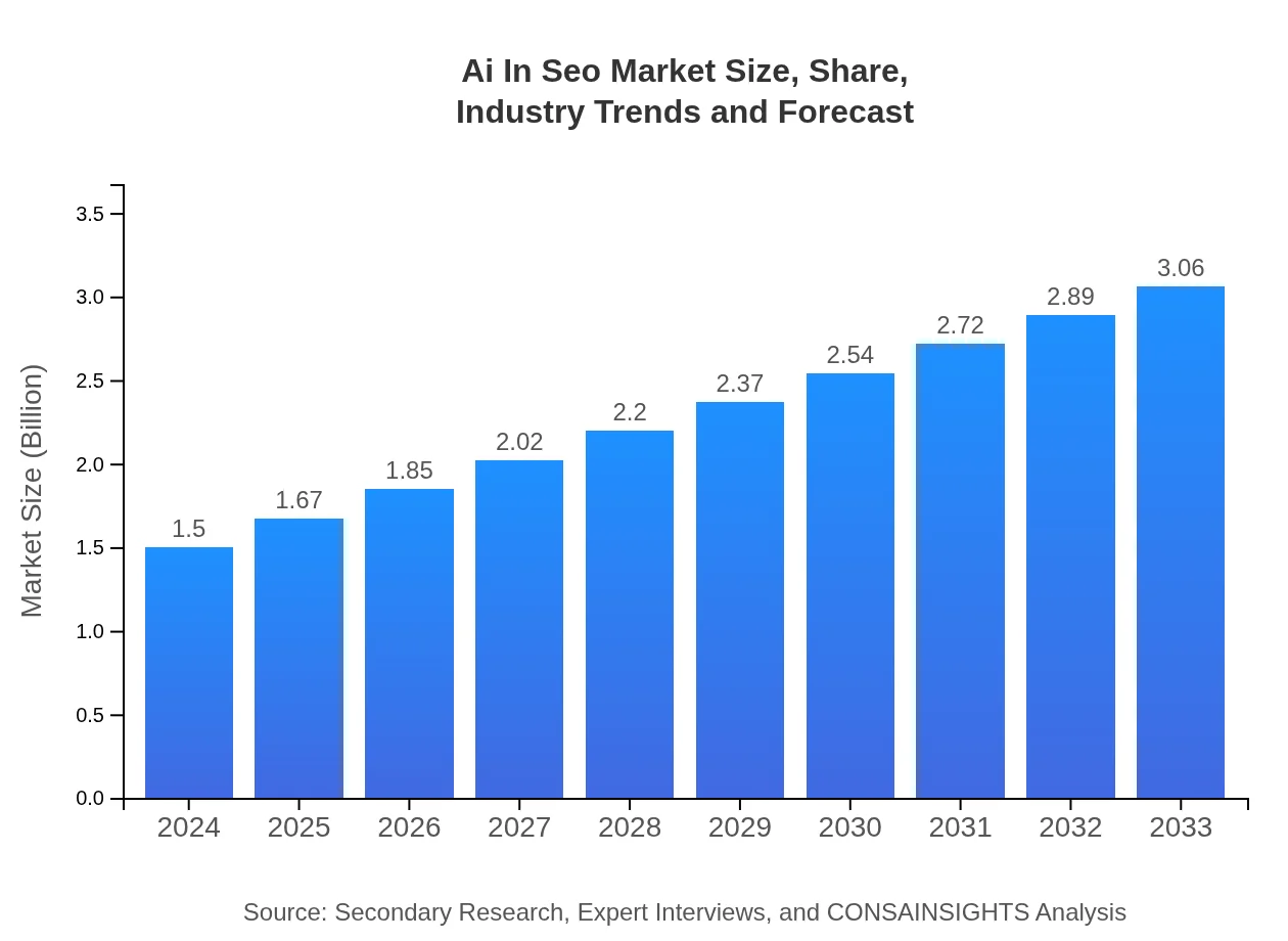 AI SEO Revenue Growth - Image 3