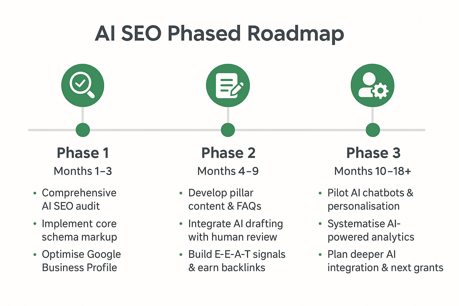 AI SEO Roadmap - Image 3