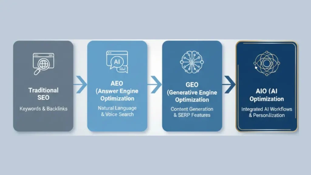 AI SEO Roadmap - Image 4