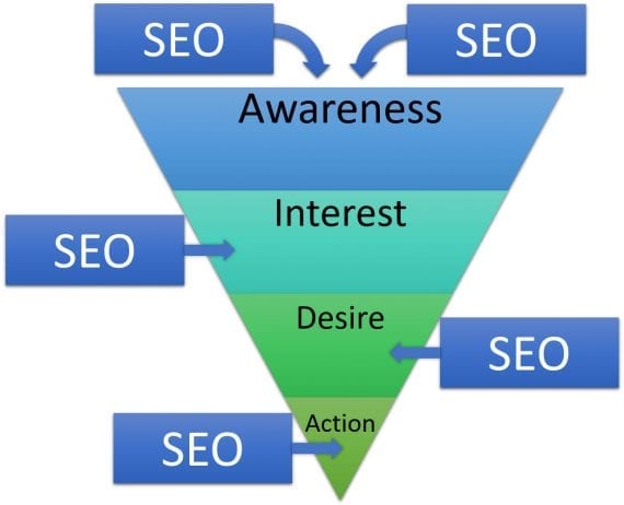 AI SEO Sales Funnel - Image 3