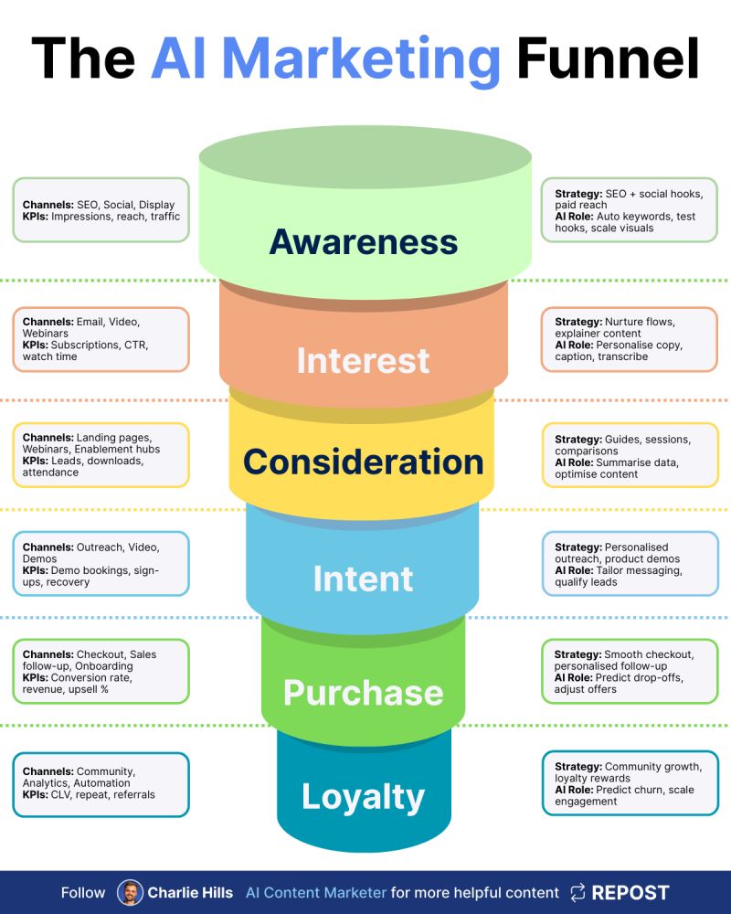 AI SEO Sales Funnel - Image 5