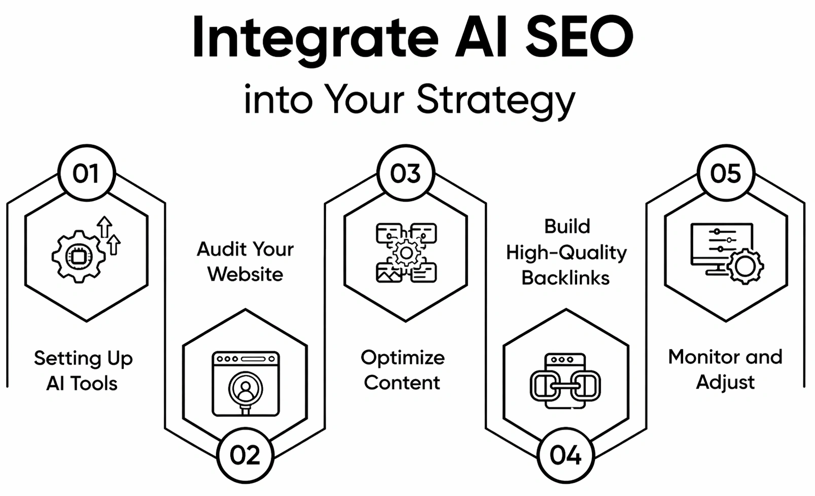 AI SEO Scaling Strategy - Image 3