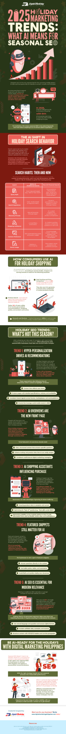 AI SEO Seasonal Content - Image 2