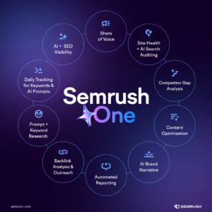 AI SEO Semrush