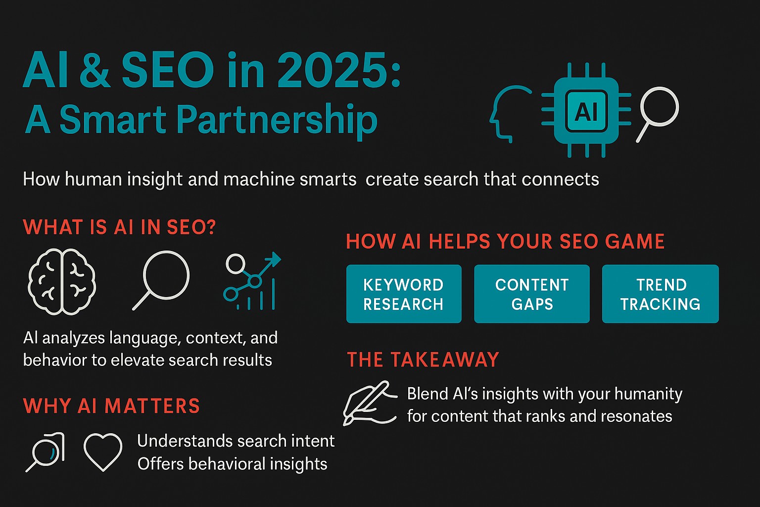 AI SEO Smart Search - Image 2