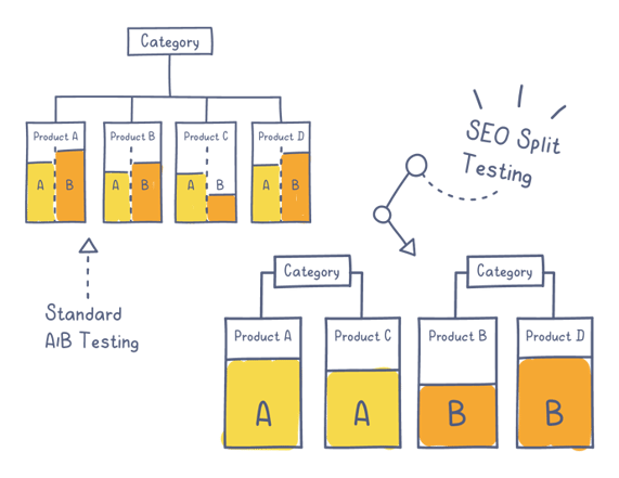 AI SEO Split Testing - Image 2