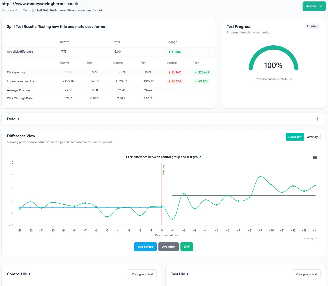 AI SEO Split Testing - Image 3