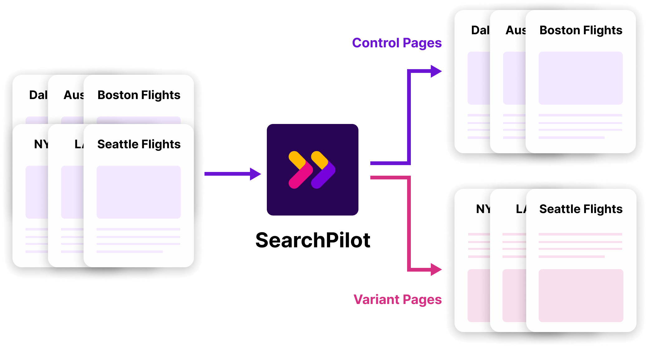 AI SEO Split Testing - Image 5