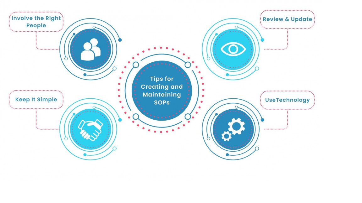 AI SEO Standard Operating Procedures - Image 2