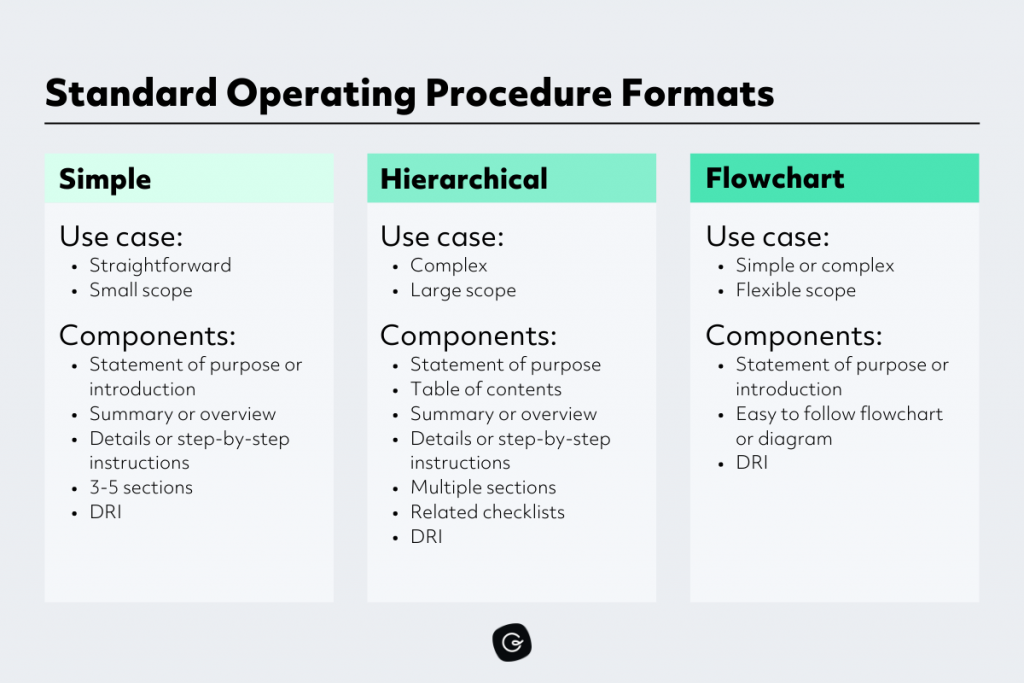AI SEO Standard Operating Procedures - Image 3
