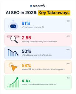 AI SEO Statistics