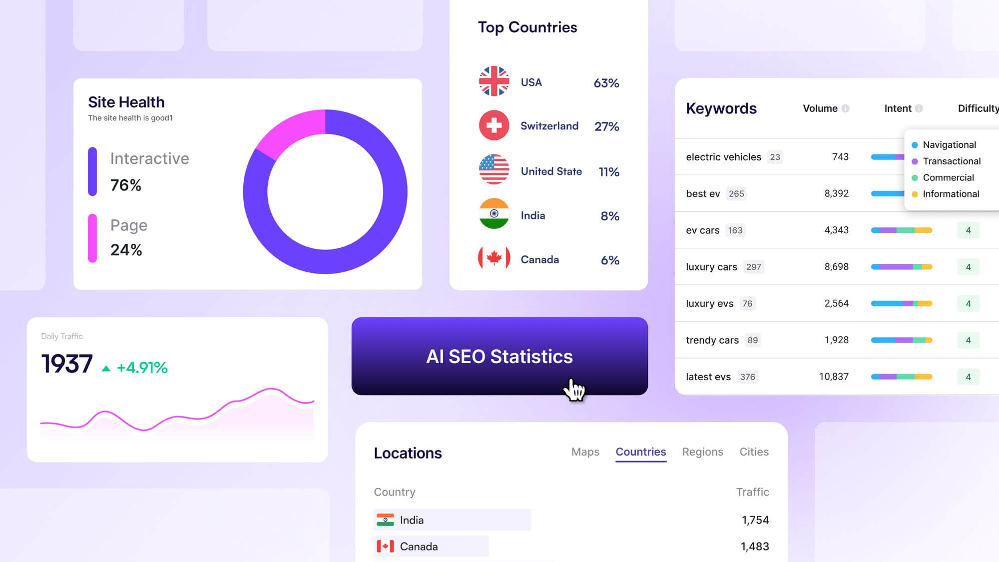 AI SEO Statistics - Image 3