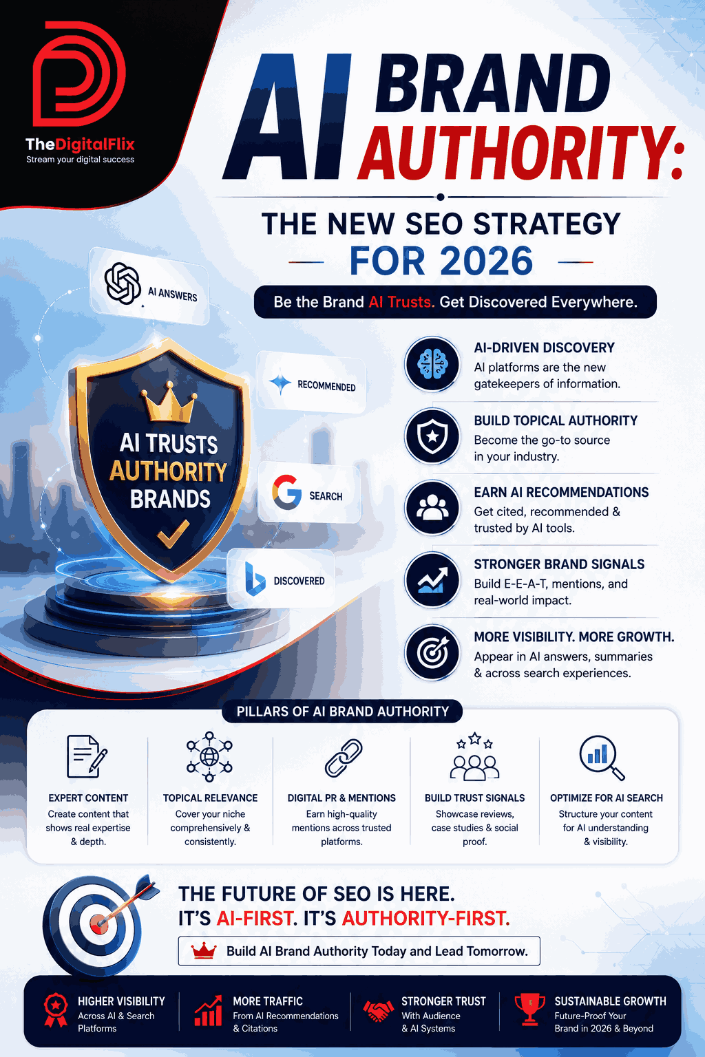 AI SEO Strategy 2026 - Image 4