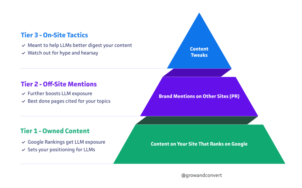 AI SEO Strategy - Image 4