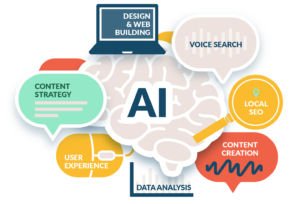 AI SEO Techniques