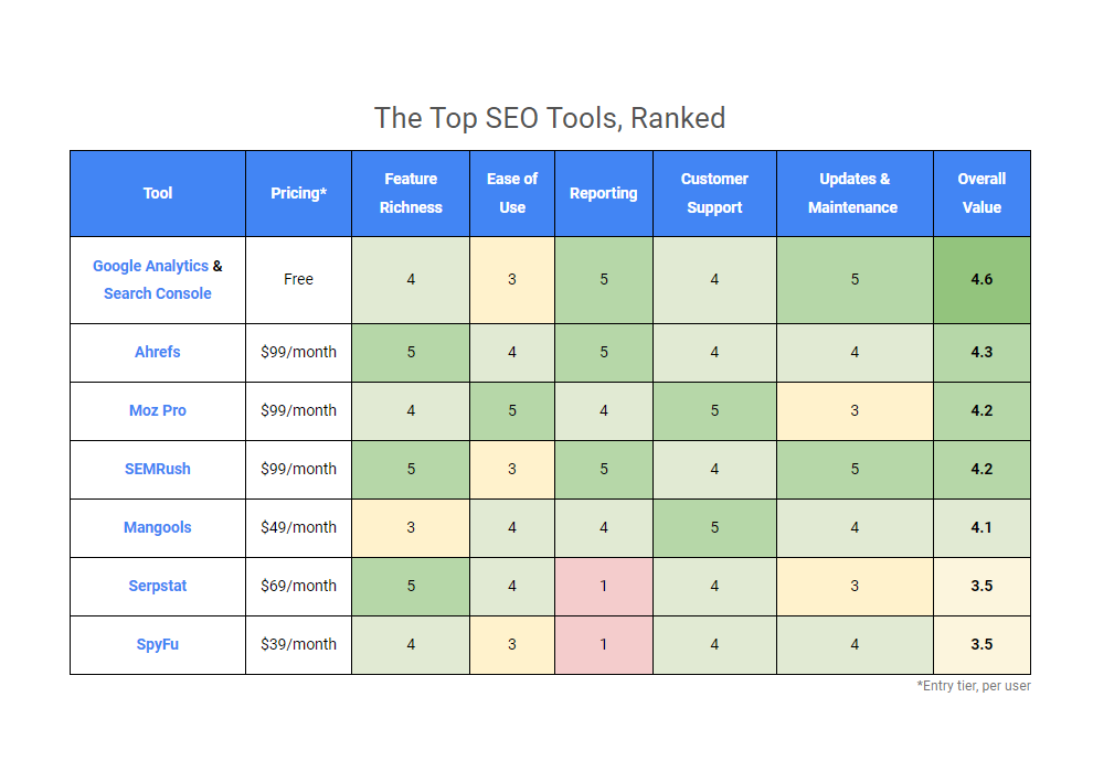 AI SEO Tools Comparison - Image 3