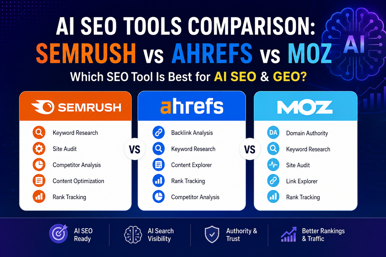 AI SEO Tools Comparison - Image 4