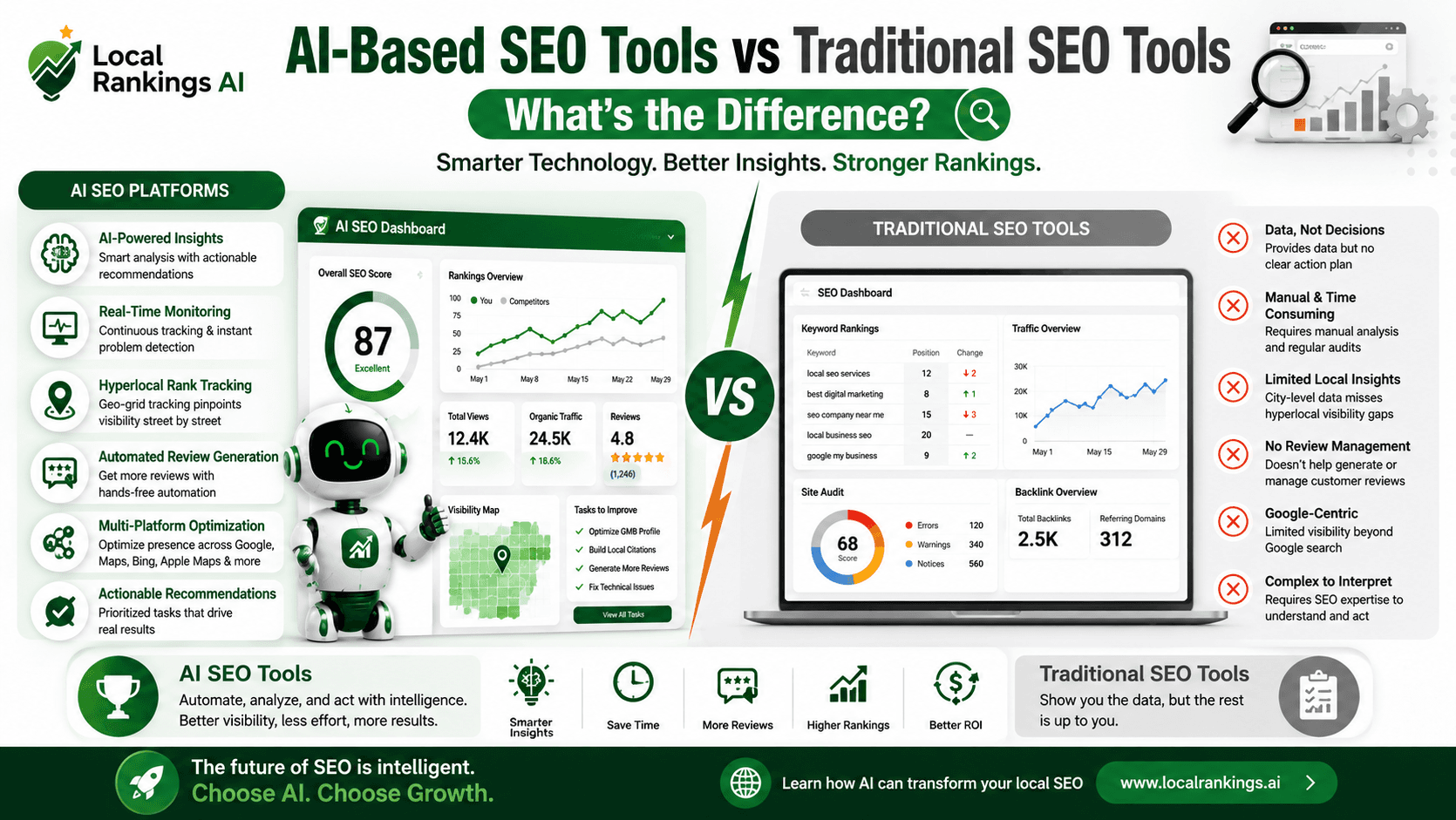 AI SEO Tools Comparison - Image 5
