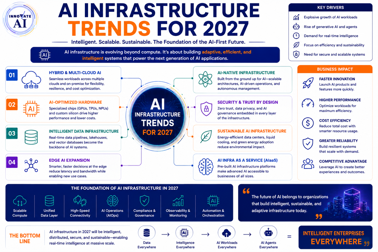 AI SEO Trends 2027 - Image 5