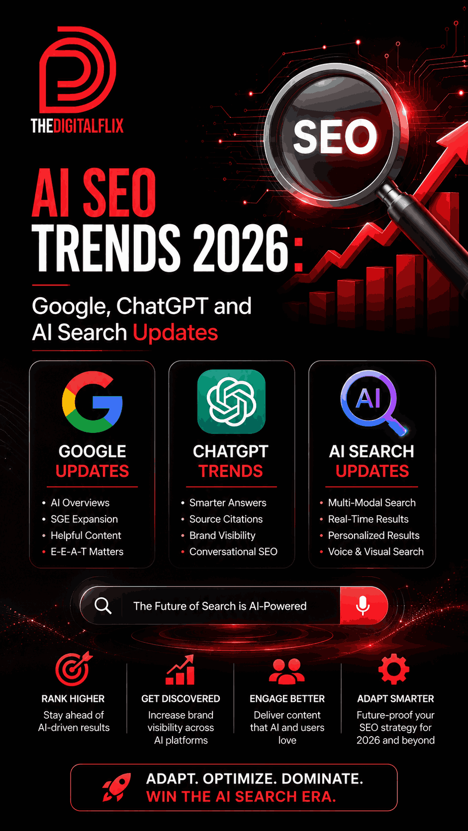 AI SEO Trends - Image 5