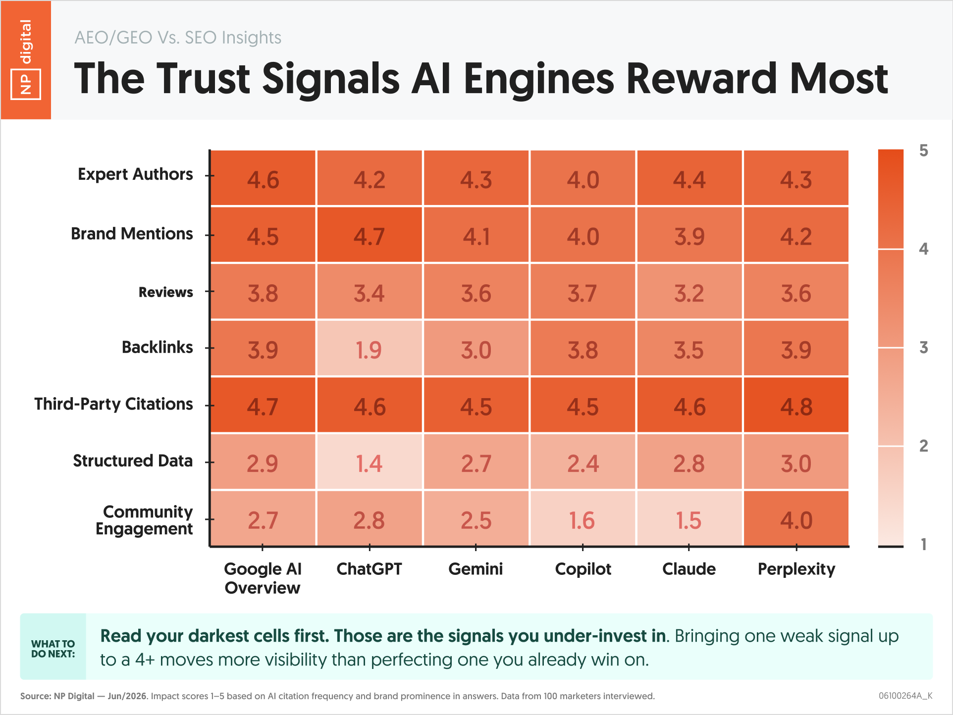 AI SEO Trust Signals - Image 4