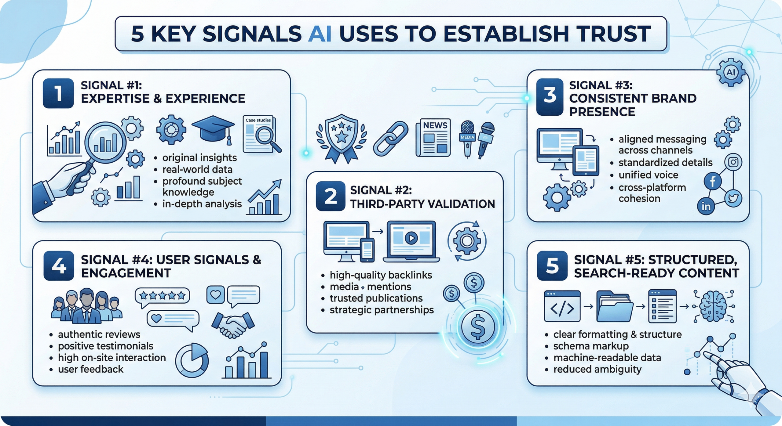 AI SEO Trust Signals - Image 5