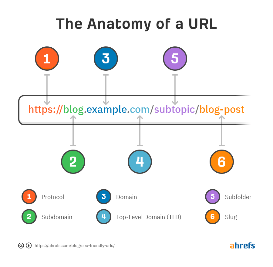 AI SEO URL Structure - Image 2