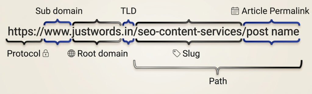 AI SEO URL Structure - Image 3