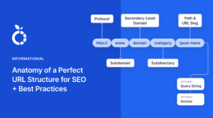 AI SEO URL Structure