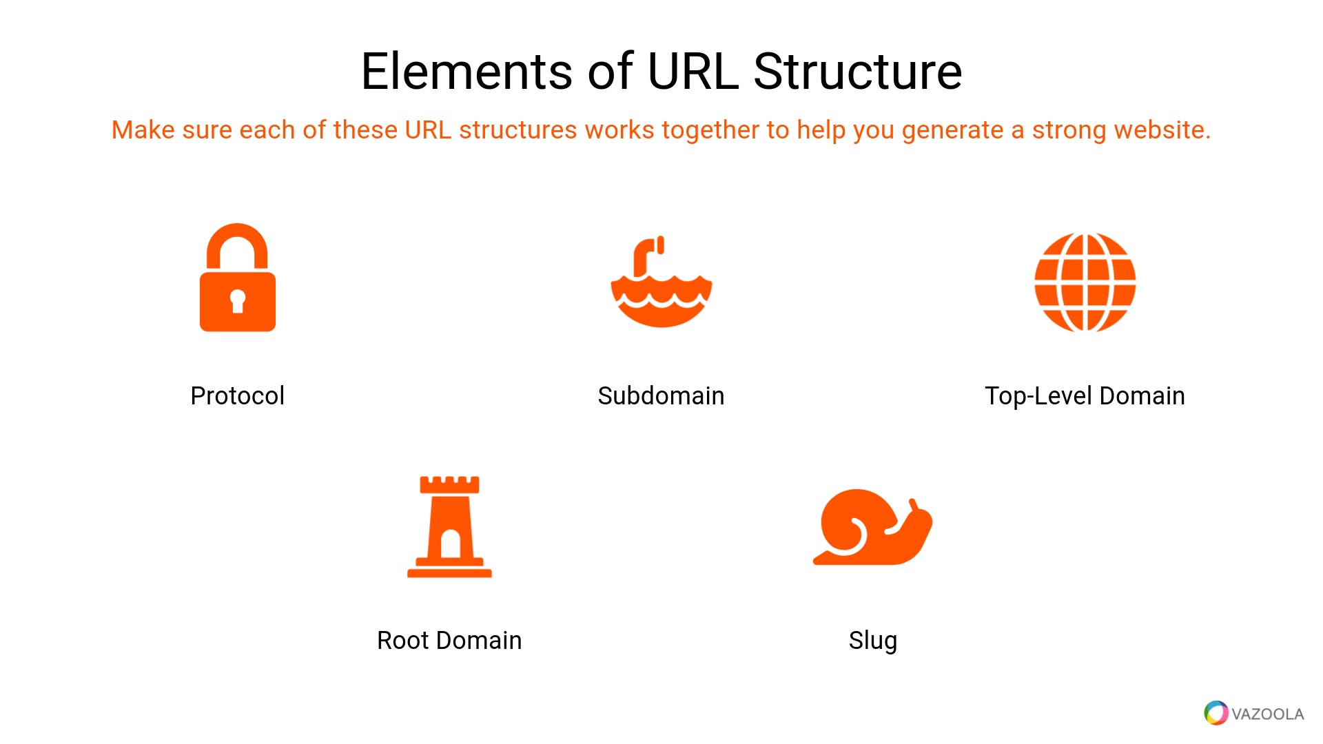 AI SEO URL Structure - Image 5