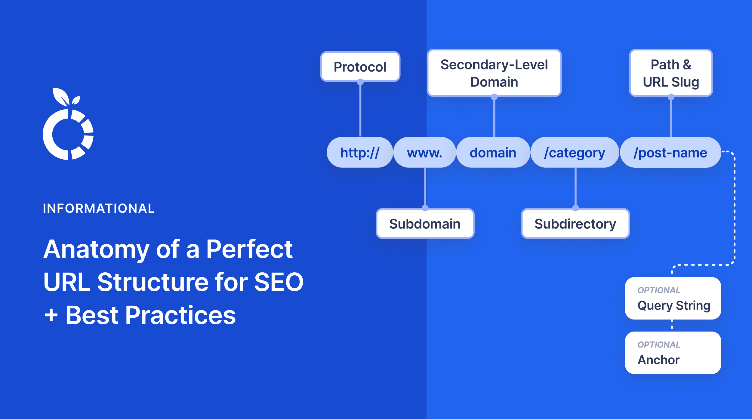 AI SEO URL Structure - Image 1